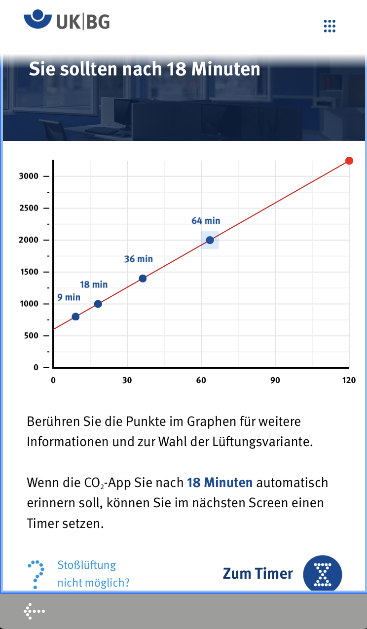 Screenshot des Ergebnisgraphen, der 4 Punkte nach jeweils 9, 18, 36 und 64 Minuten als Schaltfl&auml;chen enth&auml;lt.