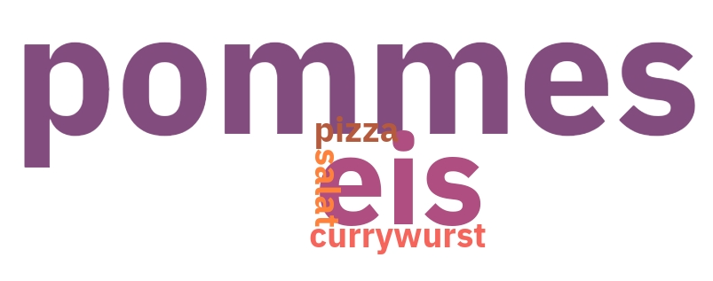 Bildschirmausschnitt: &Uuml;berschneidungen in der Wortwolke
