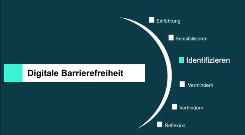 Screenshot des Videos des eGov-Campus Digitale Barrierefreiheit mit den 6 Themenbereichen Einf&uuml;hrung, Sensibilisierung, Identifizieren, was hervorgehoben ist, Vermindern, Verhindern und Reflexion.