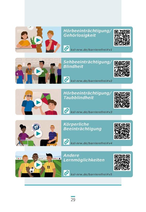 Ausschnitt der Seite 29 aus dem KSL Konkret Nummer 6 zu den fünf Erklärvideos jeweils mit Vorschaubild, Titel, URL und QR-Code zum schnellen Aufrufen der Videos mit Link zur vergrößerten Ansicht.