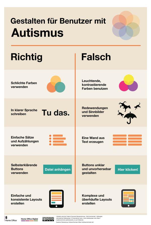 Bild des Posters Gestalten f&uuml;r Benutzer mit Autismus mit den beiden Spalten Richtig und Falsch