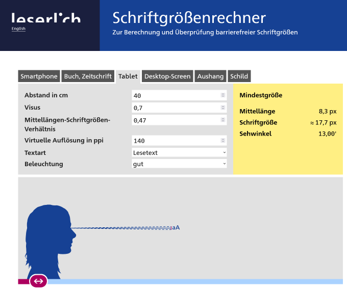 Screenshot des Schriftgr&ouml;&szlig;enrechners im Angebot leserlich.info mit einer Eingabemaske f&uuml;r die jeweiligen Werte und einer Grafik zum Sehwinkel.